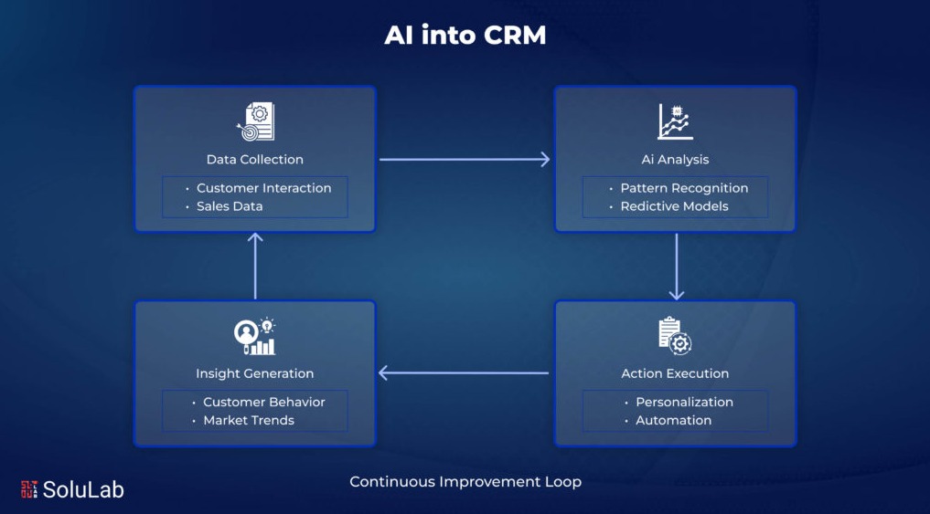 Sales team in Africa using an AI-augmented CRM system